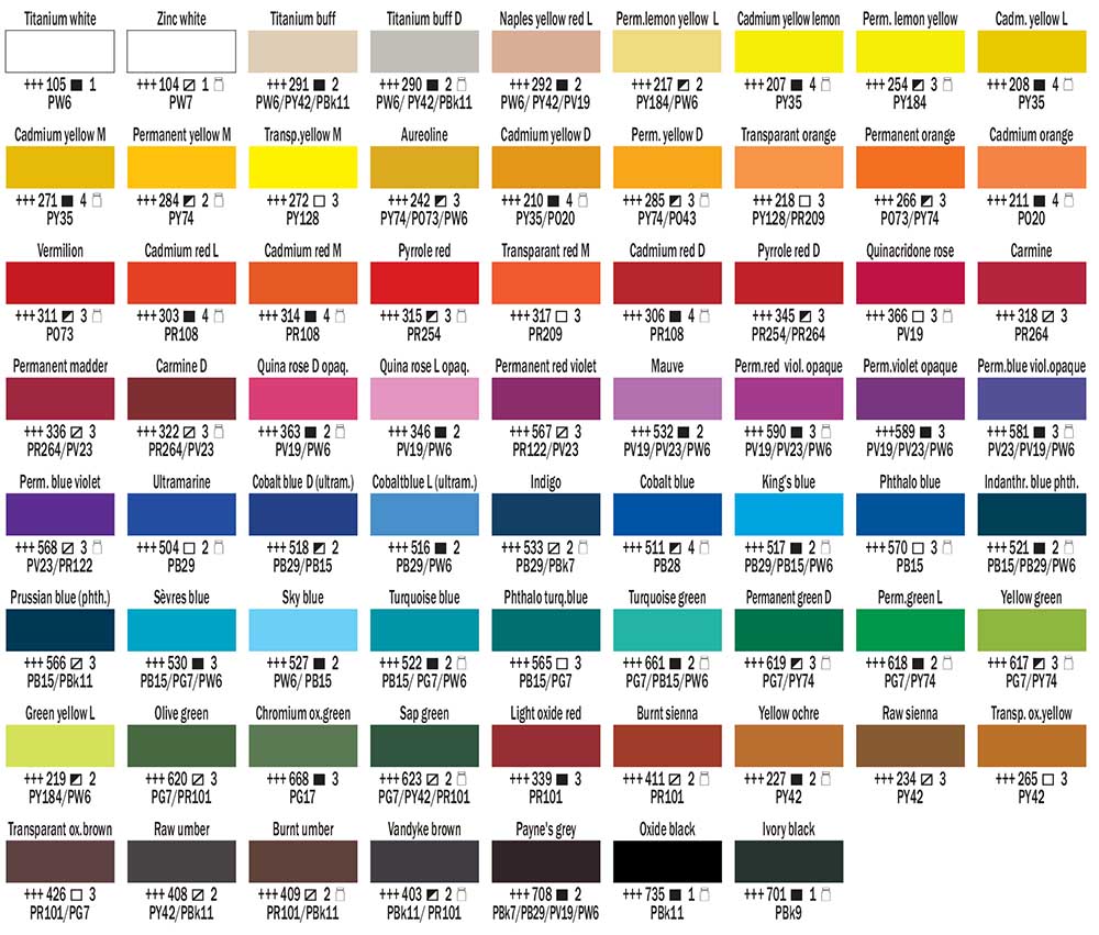 Amsterdam expert color chart